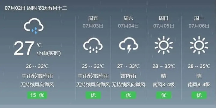 永久無廣告的天氣預(yù)報大全